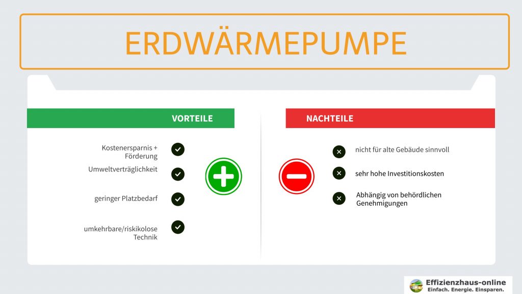 Grafik: Vor- und Nachteile einer Erdwärmepumpe 