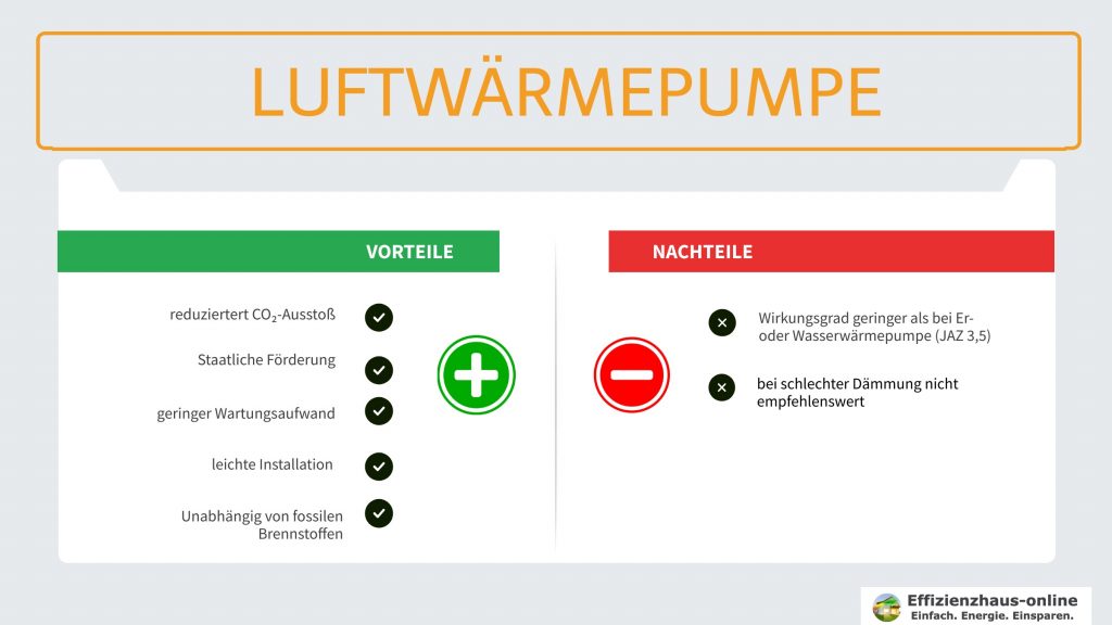 Grafik: Vor- und Nachteile einer Luftwärmepumpe / Bildquelle: Effizienzhaus-Online