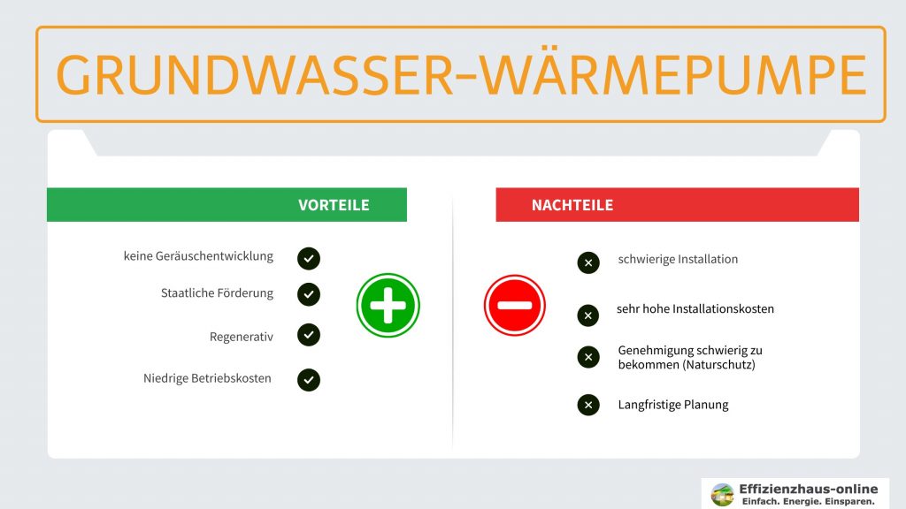 Grafik: Vor- und Nachteile einer Grundwasser-Wärmepumpe 