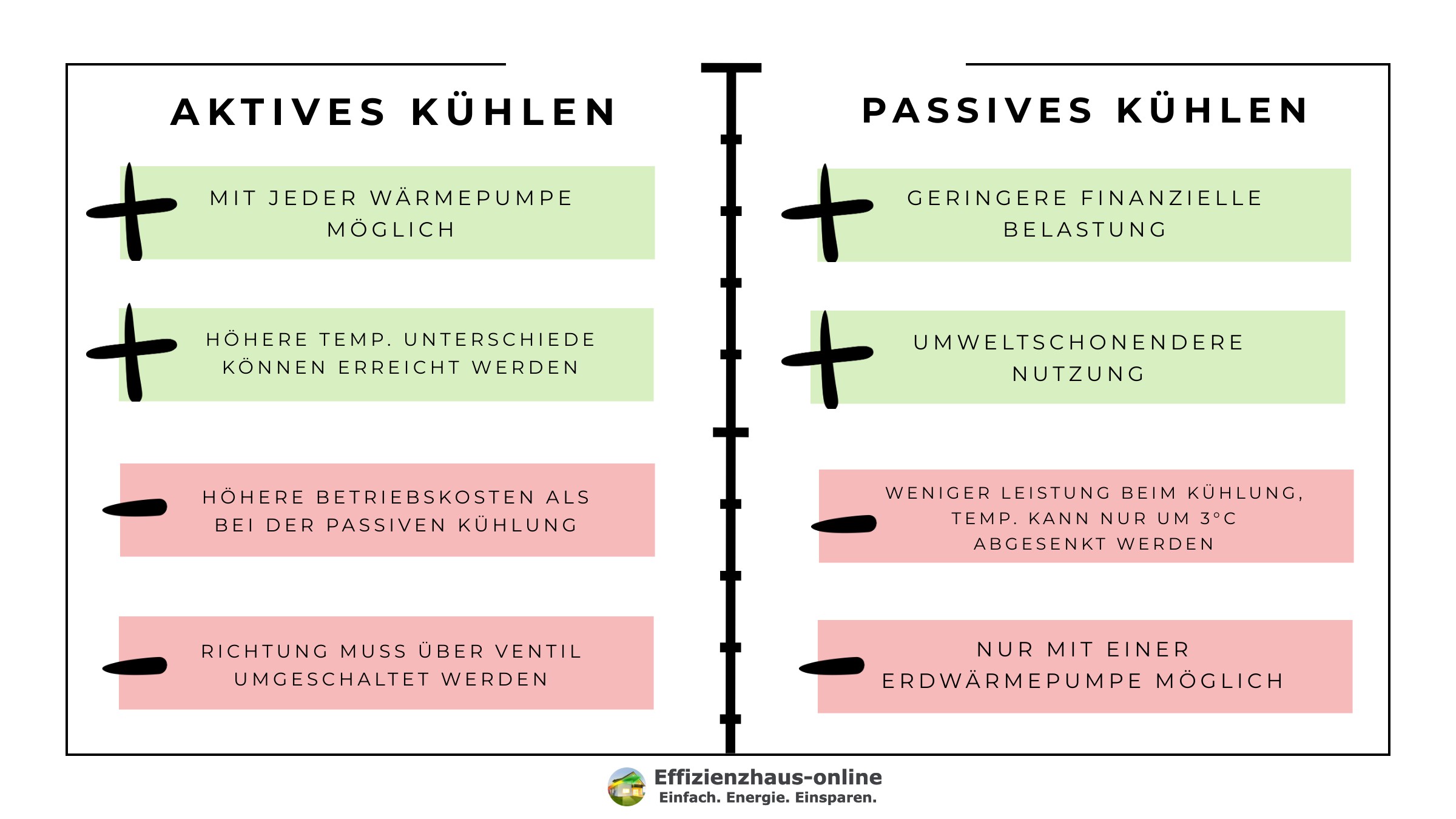 Bildelement Aktives vs. Passives Kühlen |