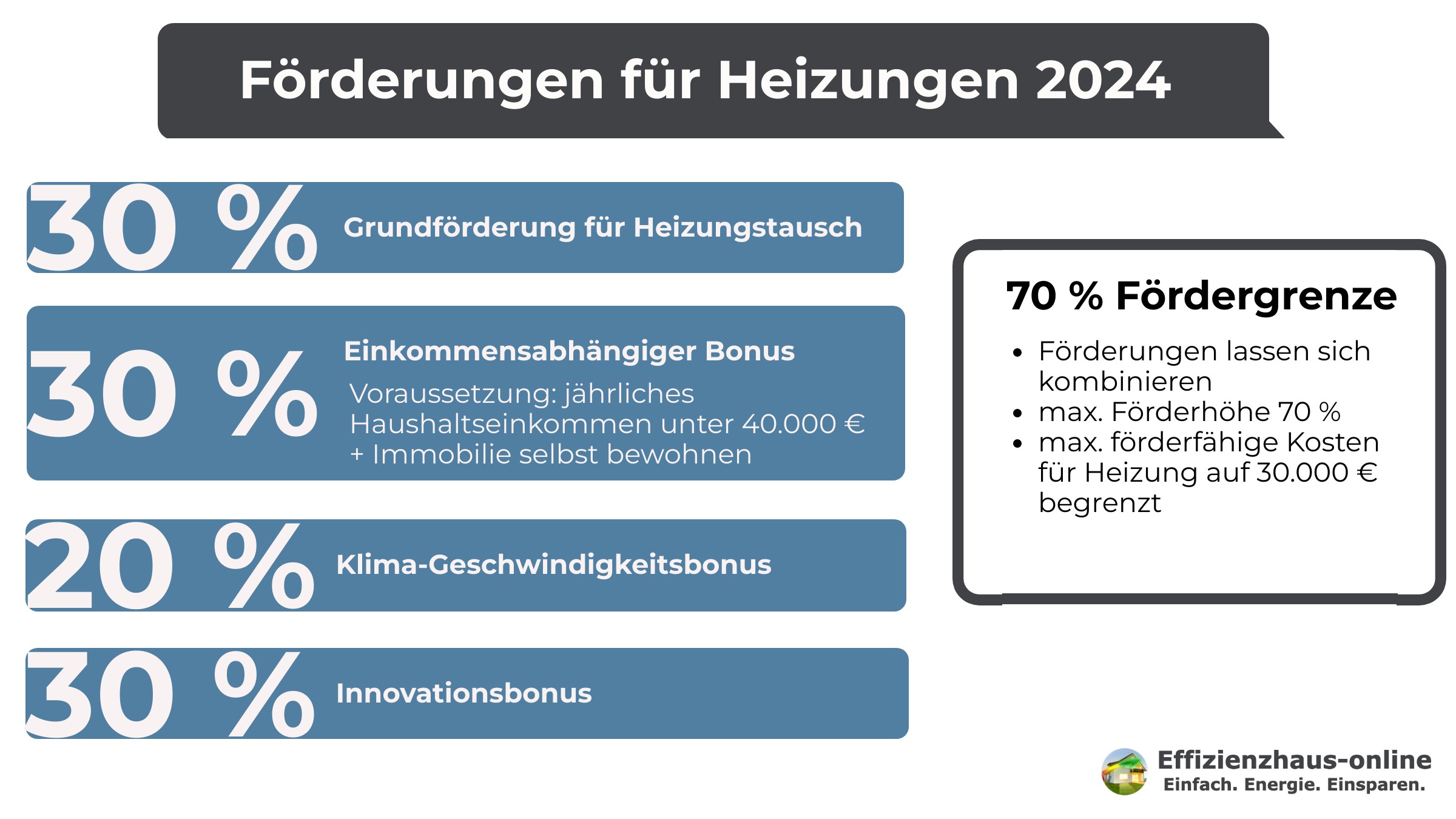 Wärmepumpe Altbau: Zu sehen sind die aktuellen Förderrichtlinien für Heizungen 2024