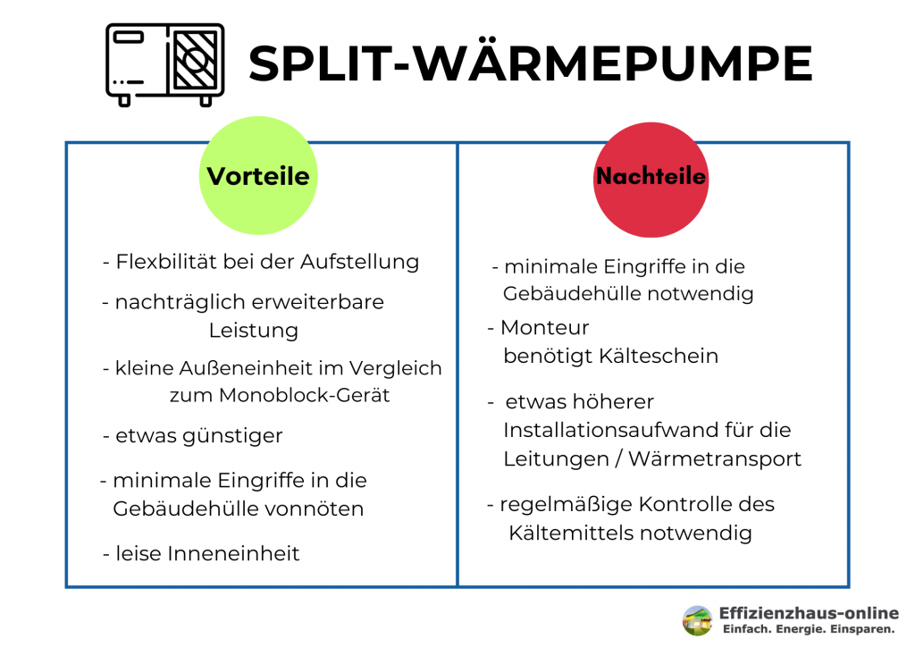 Vor- und Nachteile einer Split-Wärmepumpe 