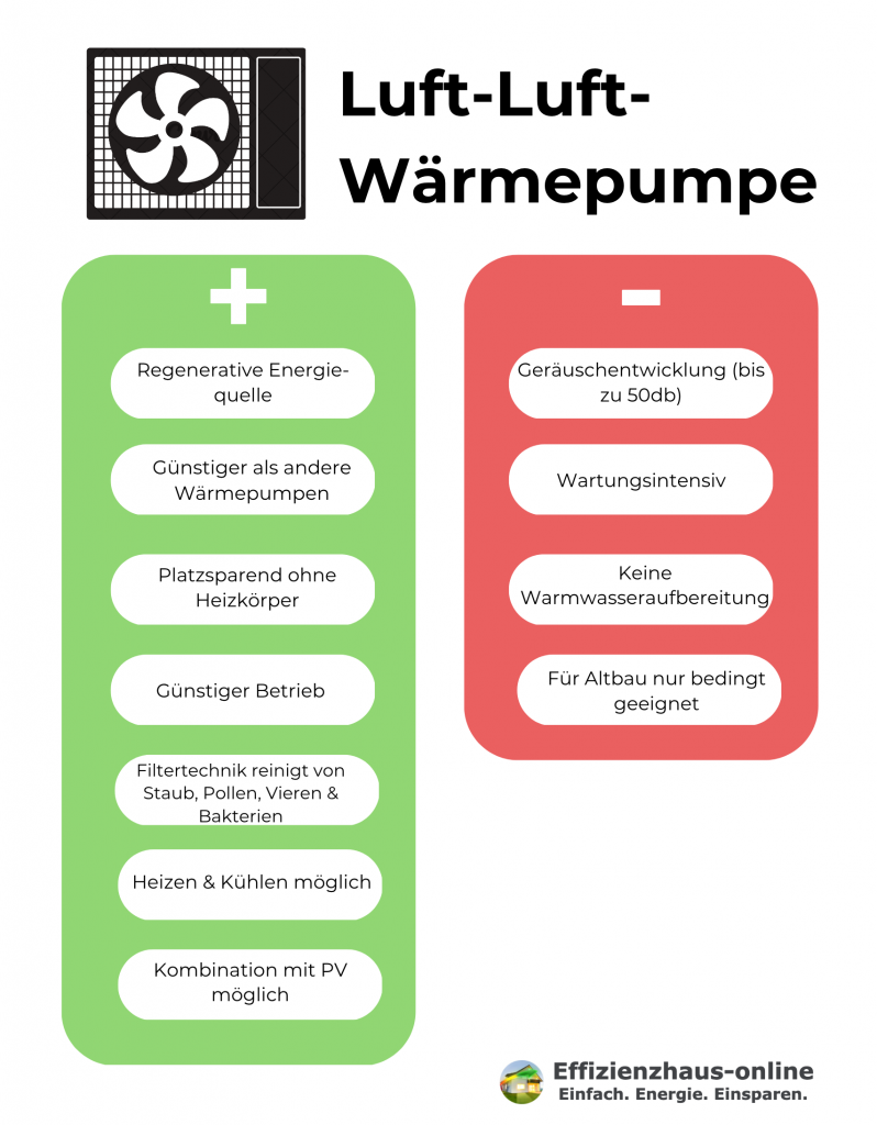 Vor- und Nachteile einer Luft-Luft-Wärmepumpe / Bildquelle: Effizienzhaus-Online