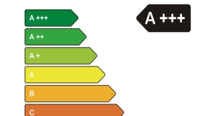 Energielabel für Heizungen