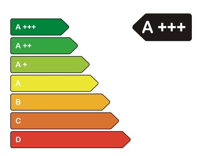 Energieeffizienzlabel