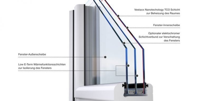 Mit dem Fenster heizen - das innovative Klimafenster