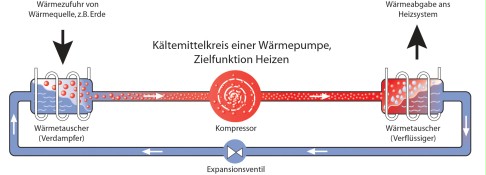 Funktion Luftwärmepumpe