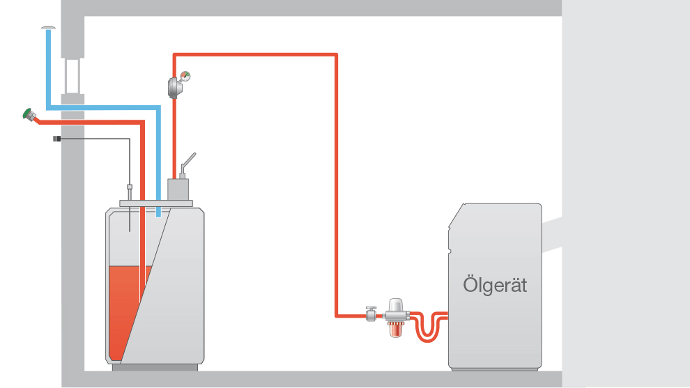 Ölfilter: Garanten für Langlebigkeit der Ölheizung