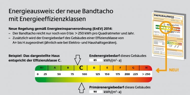 Energieausweis für Immobilien