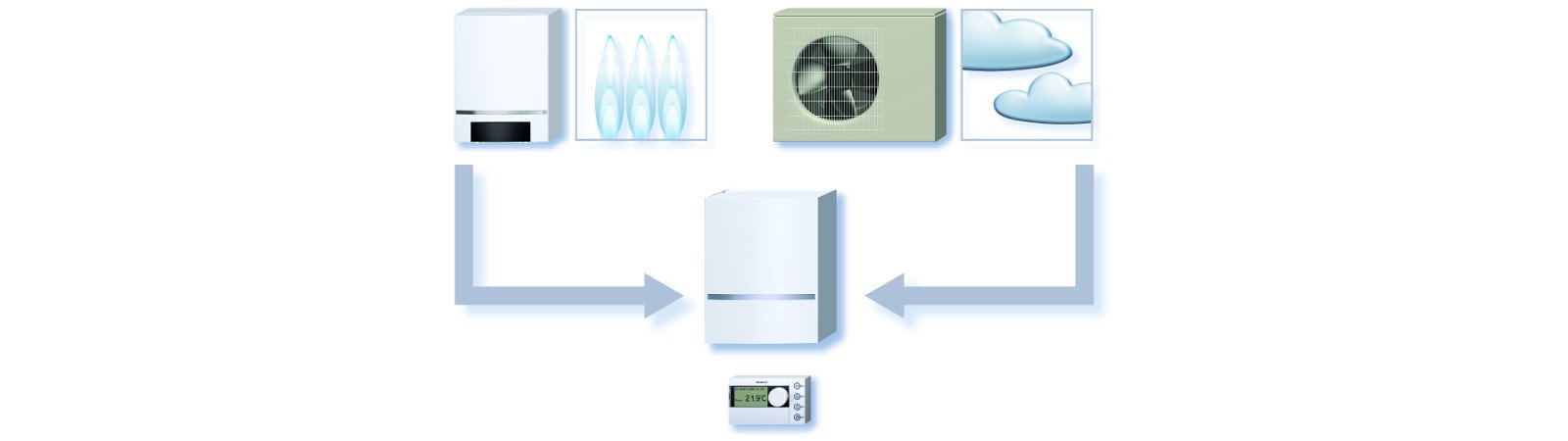 Wärmepumpe mit Hybridsystem