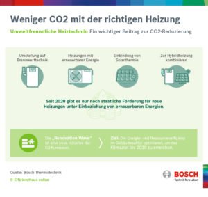  2021: CO2-Steuer verteuert Heizöl und Gaspreise 