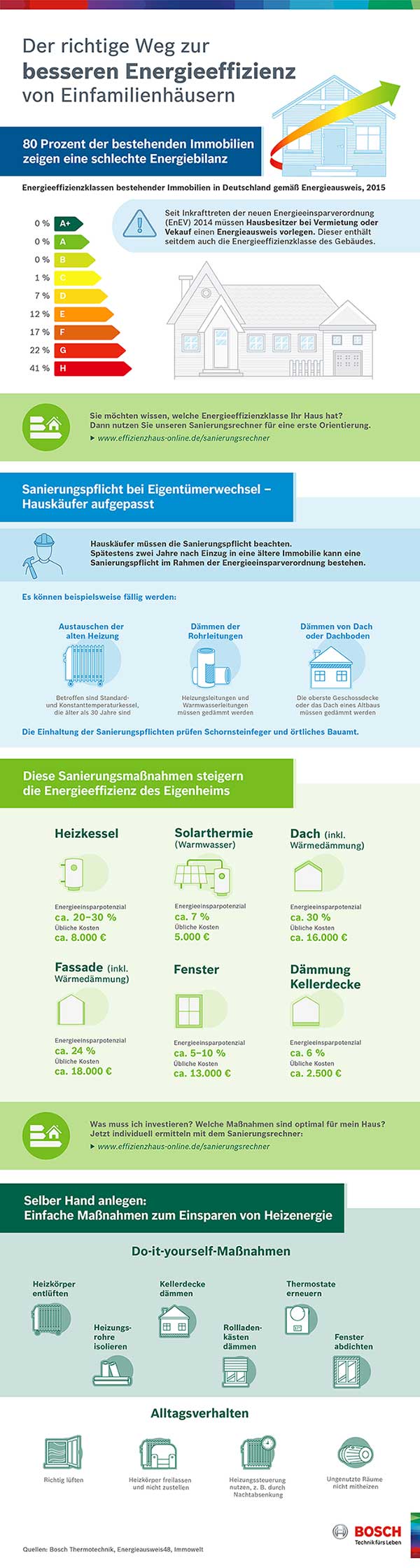 Der richtige Weg zur besseren Energieeffizienz