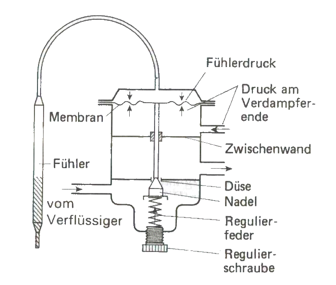 Heizungsventil: Aufbau, Funktion & Austausch