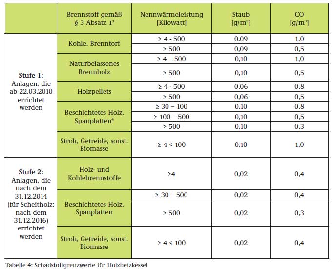 Grenzwerte