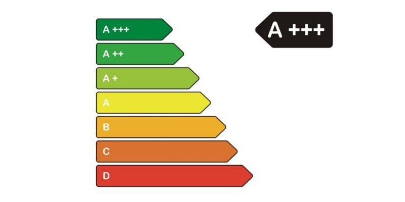 Energielabel für die Heizung