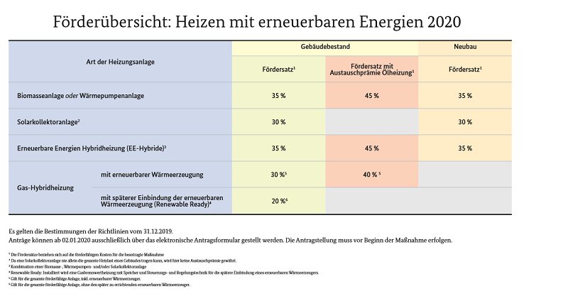 Ab 2026 gilt das Verbot von Ölheizungen