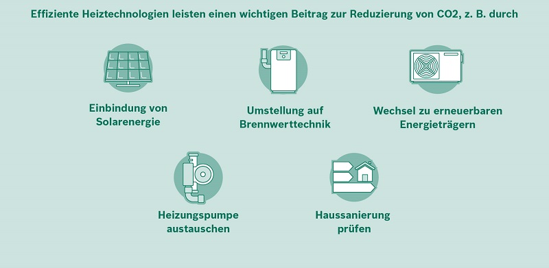 Infografik - Klimaziele erreichen