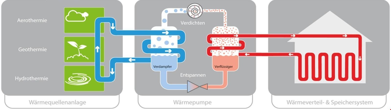 Wärmetauscher: Aufbau & Funktion einfach erklärt