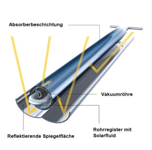 Vakuum-Röhrenkollektor